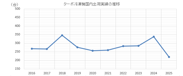 グラフ
